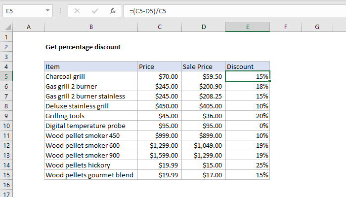 Percentage Discount Formula In Excel